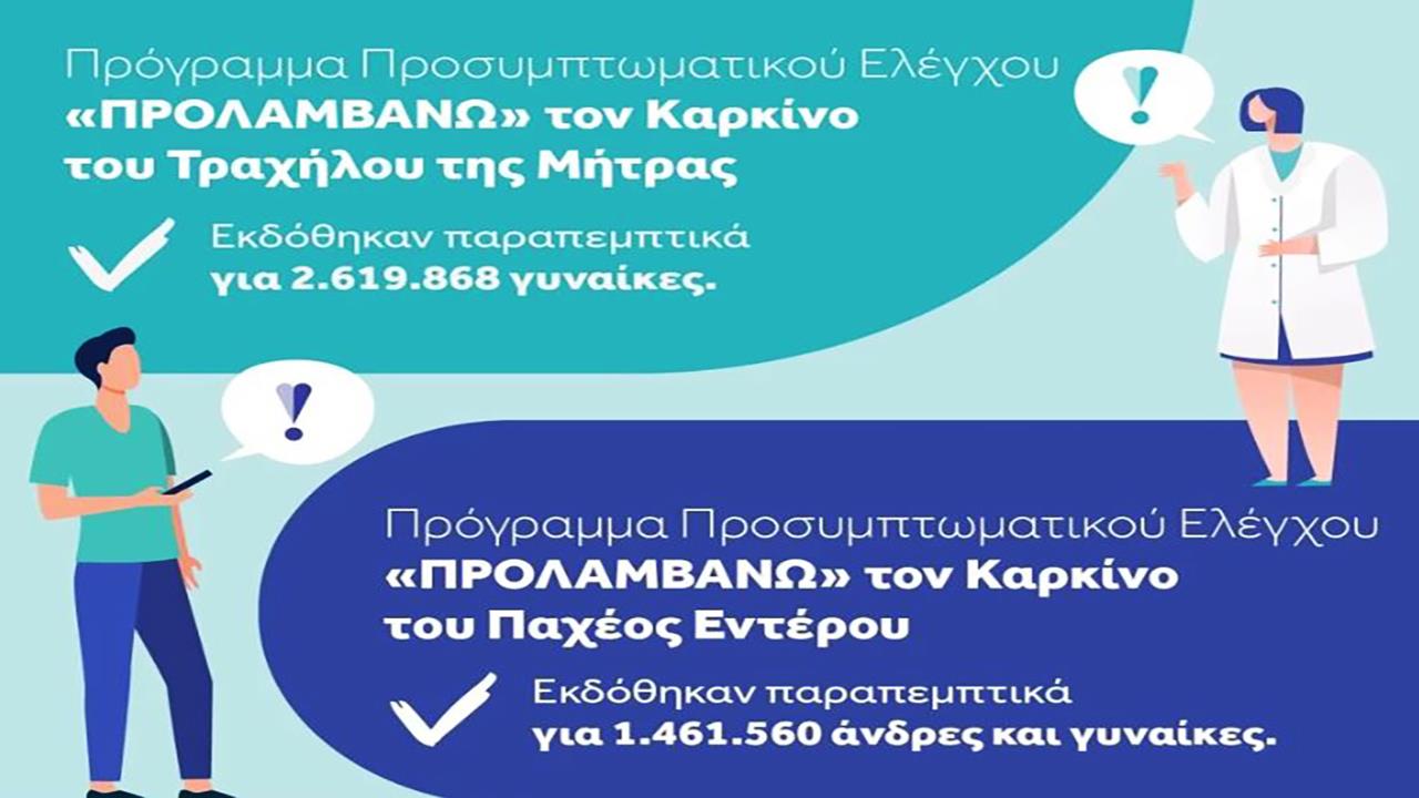 Προλαμβάνω: Πάνω από 4 εκατομμύρια ηλεκτρονικά παραπεμπτικά σε μία εβδομάδα