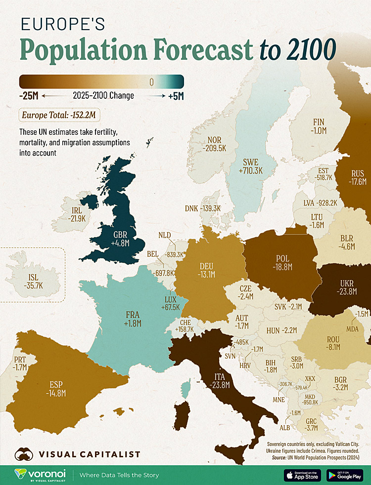 Πληθυσμιακή «συντριβή» στην ΕΕ ως το 2100, πόσο θα μειωθεί ο πληθυσμός της Ελλάδας